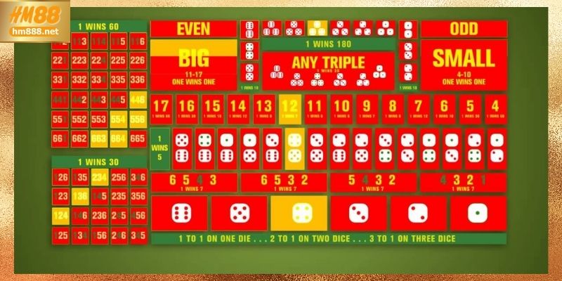 Giá trị thực tế khi tham gia sicbo online